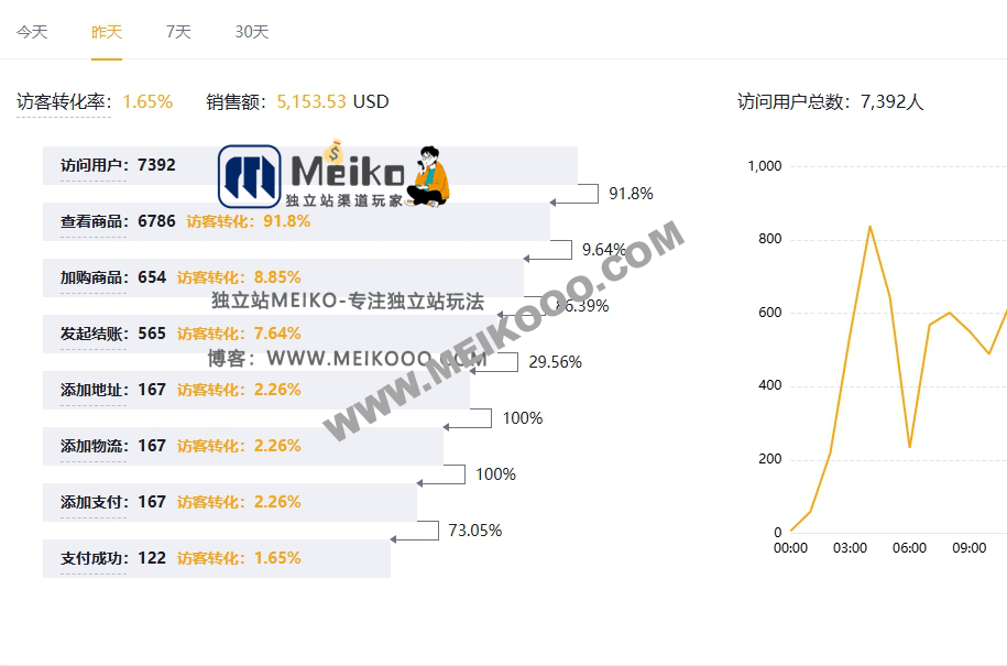 SHOPOEM建站：分享几个独立站插件，提高50%下单转化率