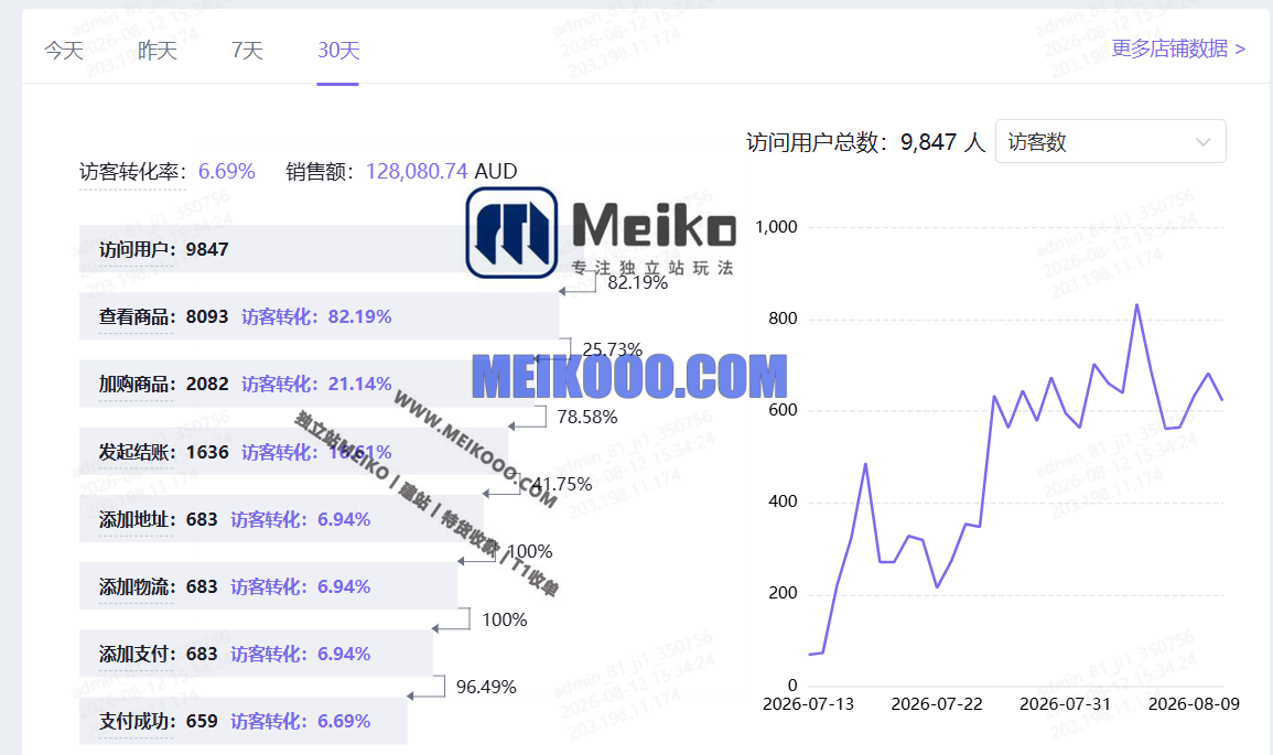facebook投流仿牌怎么投?结合ABcloak斗篷过审丝滑上广告插图6SHOPYY-SHOPOEM建站价格AU 电子烟.png facebook投流仿牌怎么投?结合ABcloak斗篷过审丝滑上广告插图6SHOPYY-SHOPOEM建站价格AU 电子烟.png